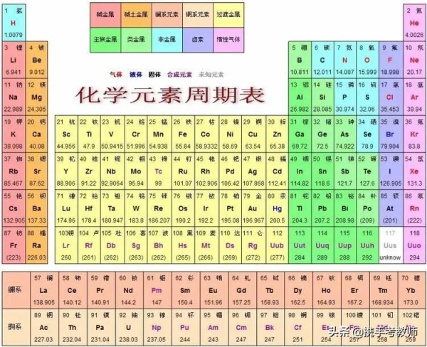 中小學教師資格考試簡易常識 中小學教師資格考試簡易常識