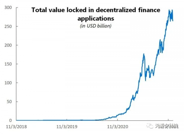 2022年值得關注的三大加密專案投資主題