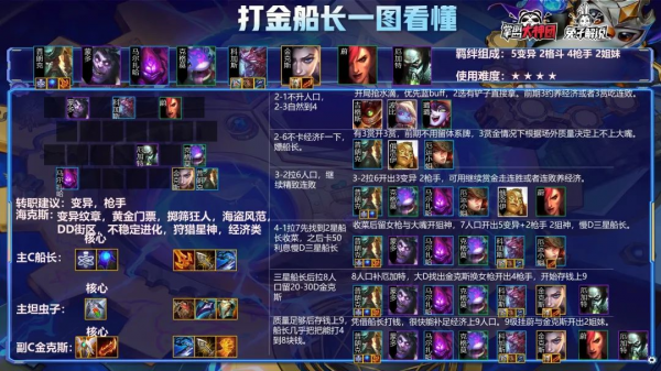 雲頂超娛樂打金船長，戰場指揮官，船長未動金幣先來