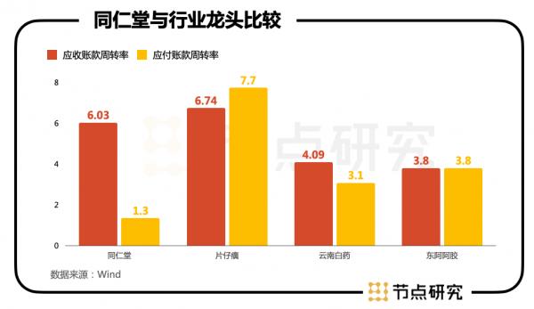 品牌與市值的背離之問，同仁堂被低估了嗎？