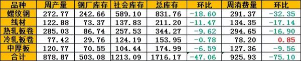 期鋼暴跌近500！螺紋跌停！多部門重拳出擊！商家恐慌殺跌！拋貨