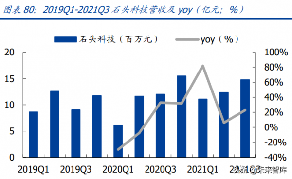 家用電器行業研究：利潤彈性、業績增速、供給能力三維度看家電