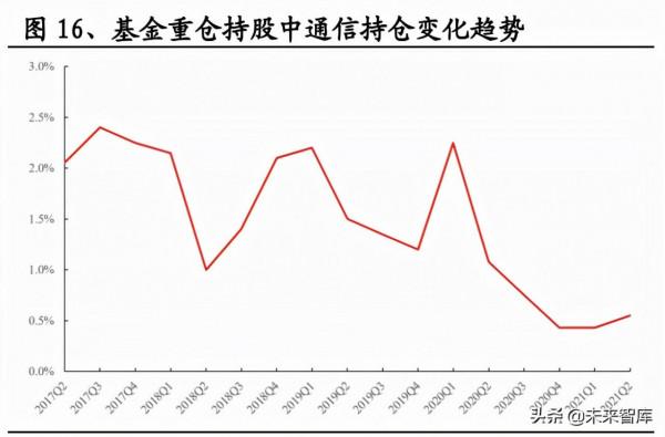 通訊行業研究與投資策略：把握5G應用，擁抱雙碳變革