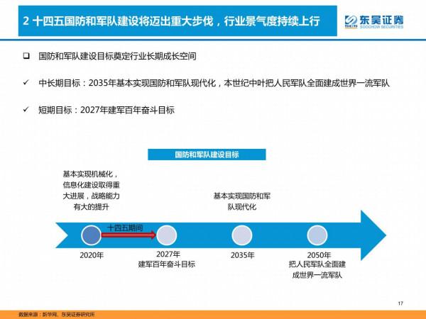 國防軍工深度研報：產能擴張、供需共振，軍工投資進入黃金時代
