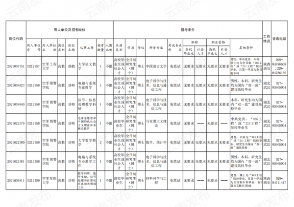 2021年軍隊文職招考補錄明天開始！附崗位表→