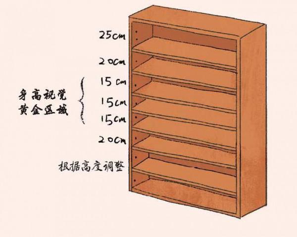 還在為凌亂的房間發愁？2個方法教你打造完美的家