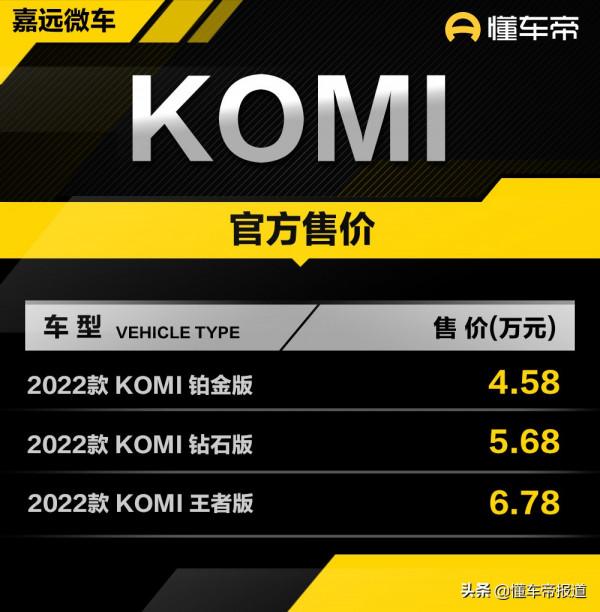 新車 | 售價4.58萬元起，嘉遠微車KOMI上市，五菱宏光MINIEV同級