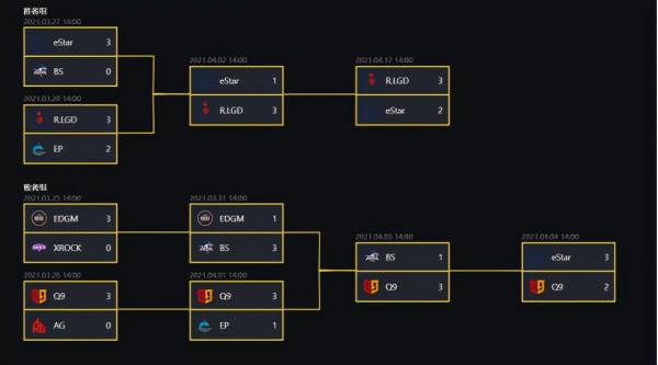 「CFML」 CFM賽事2021年度回顧：老幹爹三冠加身，開啟新時代