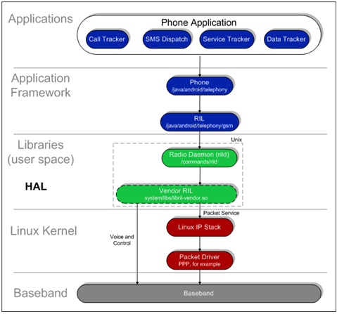 手機術語 AP BP CP IPC 手機術語 AP BP CP IPC