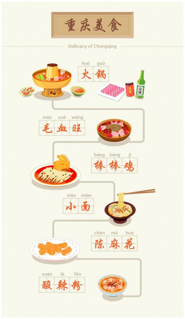 嗝~美食（晚飯時間發）