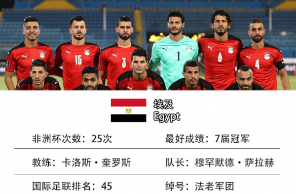 非洲杯：奈及利亞VS埃及，誰是&OpenCurlyDoubleQuote;非洲一哥&rdquo;，薩拉赫一人成軍？