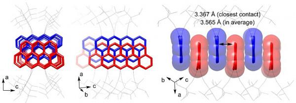 天津大學孫哲課題組：JACS具有一維鏈堆積的雙線態離域有機