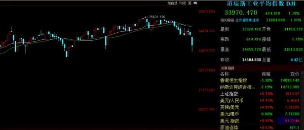 A股：外圍市場下跌！節後，股市將怎麼走？