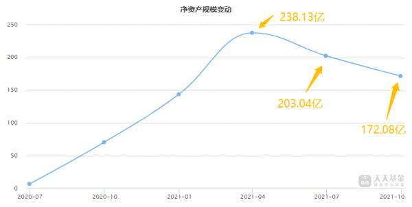 基金三季報 | 廣發高階製造,基金重倉下注光伏,賭的就是明年暴漲 基金三季報 | 廣發高階製造,基金重倉下注光伏,賭的就是明年暴漲