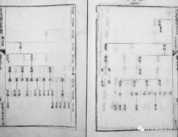 休寧率口 汊口 楊村 小坑 胡村 太塘 石門莊 黟李村 西幹 江寧府金陵 歙芝黃