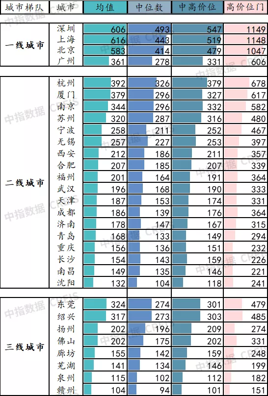 中國房地產市場2021總結&amp&semi;2022展望
