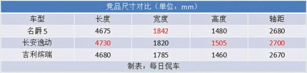 外型都喜歡 駕控也帶感 名爵5 1.5T試駕測評 外型都喜歡 駕控也帶感 名爵5 1.5T試駕測評