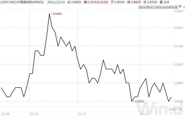 本週資金面均衡,債市未脫震盪格局,市場聚焦LPR報價|債市綜述 本週資金面均衡,債市未脫震盪格局,市場聚焦LPR報價|債市綜述