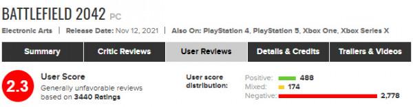 被小豬佩奇遊戲吊打，這些低分大作究竟輸在哪裡？