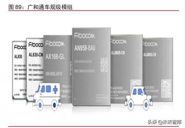 智慧電動汽車行業108頁深度研究及2022年投資策略報告 智慧電動汽車行業108頁深度研究及2022年投資策略報告