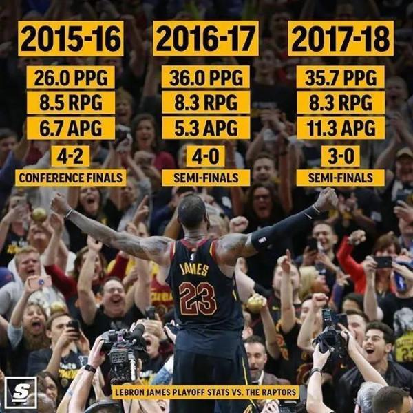 盤點NBA裡的剋星，一人面對詹姆斯連輸30場