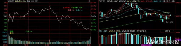 全球巨頭加碼“元宇宙”小爆發!新主線 浮出水面?丨山哥解盤 全球巨頭加碼“元宇宙”小爆發!新主線 浮出水面?丨山哥解盤