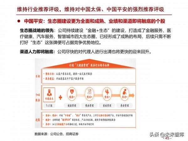 保險行業2022年度策略報告：鳳凰涅槃，浴火重生