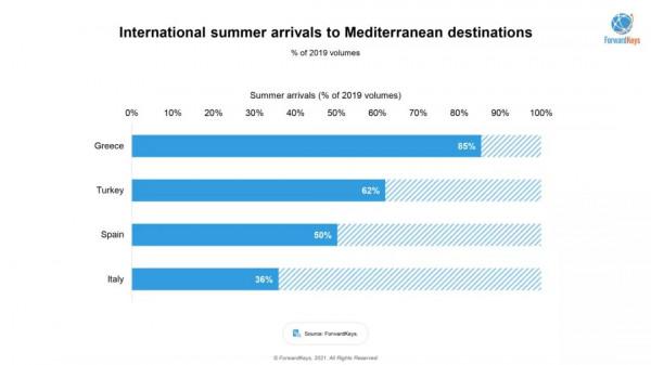 2021年的最後一月，全球旅業能否逐步回血？