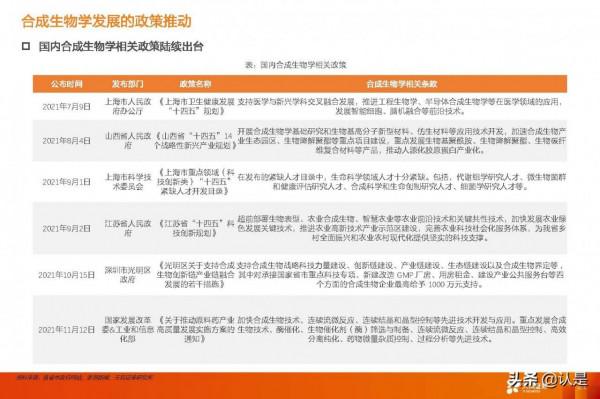 合成生物學產業研究：未來已來，開啟“造物”時代