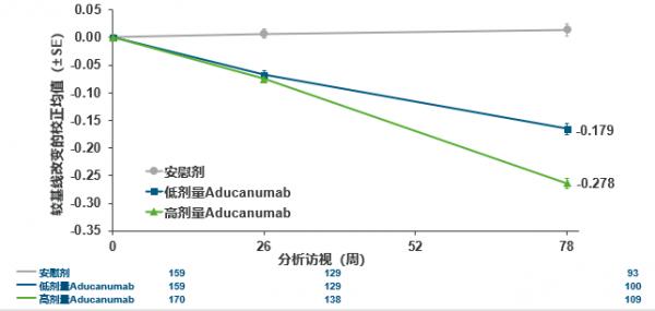 沈璐教授:阿爾茨海默病抗β澱粉樣蛋白治療進展丨NCN2021 沈璐教授:阿爾茨海默病抗β澱粉樣蛋白治療進展丨NCN2021
