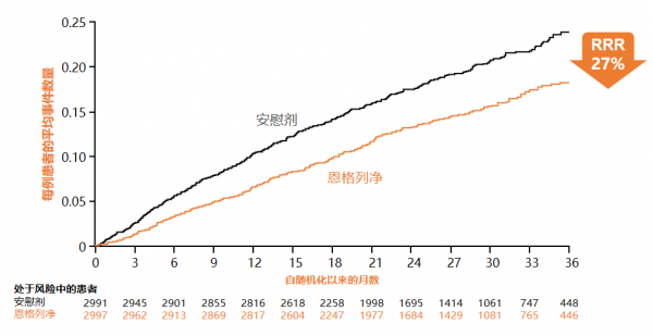 HFpEF診治難?一文理清這類心衰治療研究新進展!| 2021 長城會 HFpEF診治難?一文理清這類心衰治療研究新進展!| 2021 長城會