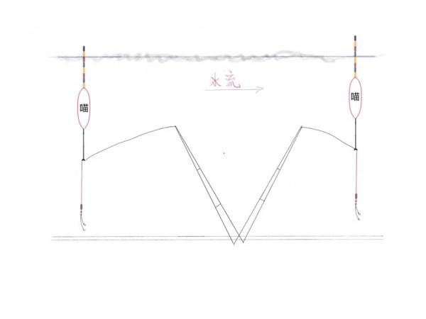 「釣技分享」走水嚴重教你幾個小技巧，讓你漁獲爆滿