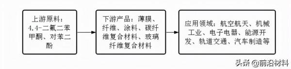 特種工程塑膠：PI、PPA、LCP、PEEK產業現狀及產能分佈