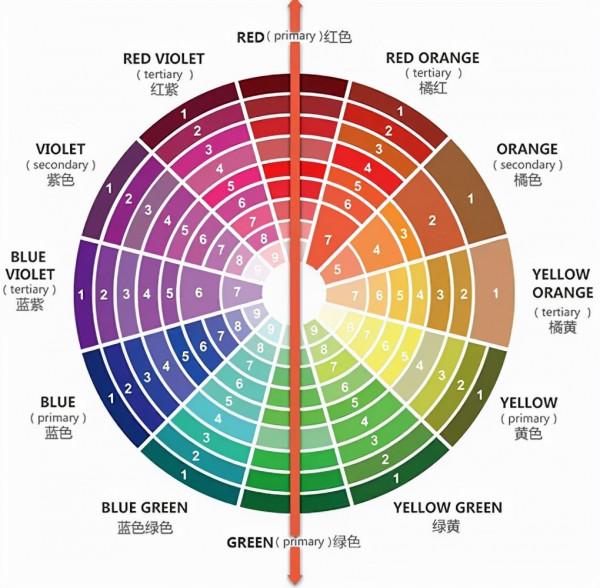 @手殘黨，進來變美了