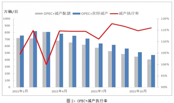 飛奔的布倫特，僅僅是因為美國？風暴或許才剛剛開始？