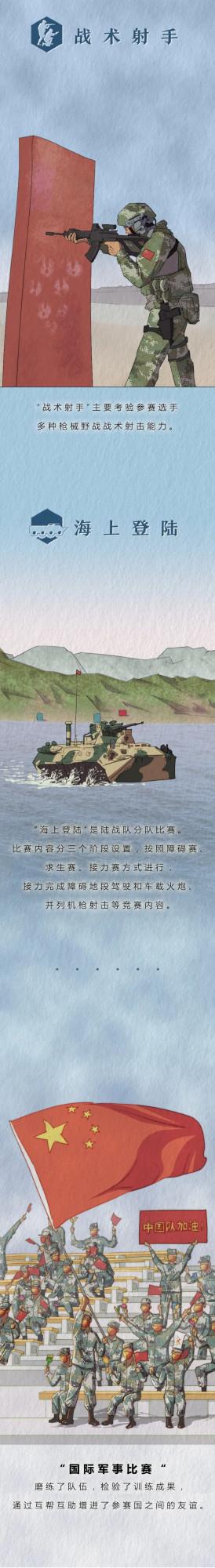 一組漫畫帶你瞭解“國際軍事比賽-2021”