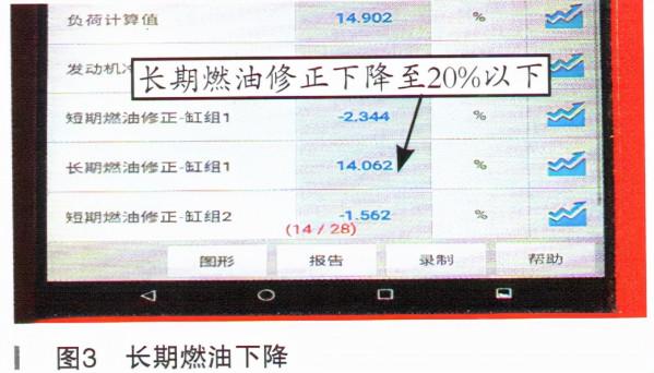 路虎發現4發動機故障燈亮、並會熄火