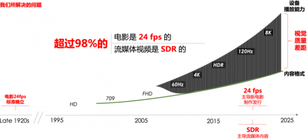 「芯觀點」對不起，手機“獨顯”香不起來