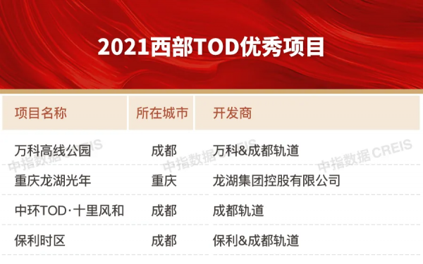 最佳化深耕，穩健經營，西部50強重磅釋出