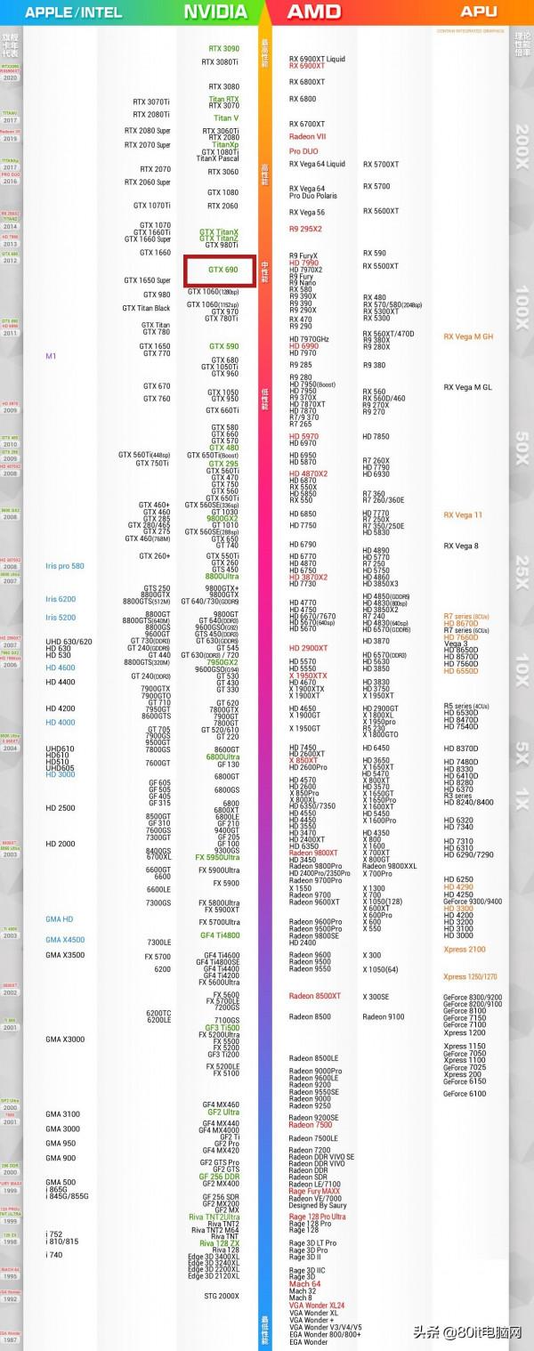 「硬體奇葩說」帶你考古GTX690戰術核顯示卡的成神之路 「硬體奇葩說」帶你考古GTX690戰術核顯示卡的成神之路