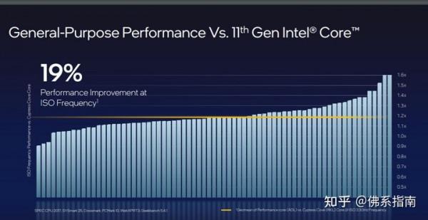 第12代酷睿Alder Lake來了，膝上型電腦續航的春天？