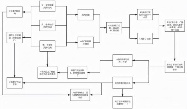 2021年度14部爛片，一部比一部爛，《速激9》《反貪風暴5》皆在列