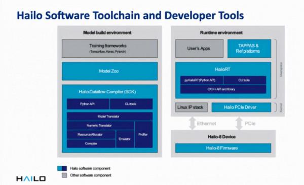 邊緣AI晶片市場火了，但大部分都是風投們點的