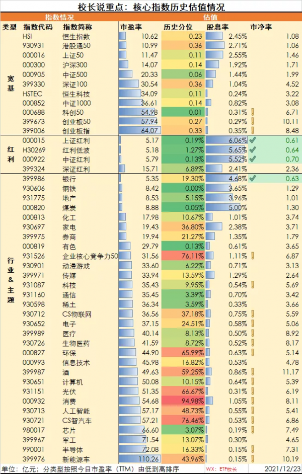 20211223︱核心ETF與核心指數重點資料日報