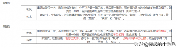 三國殺十週年：王異界限突破，張虎童淵大加強