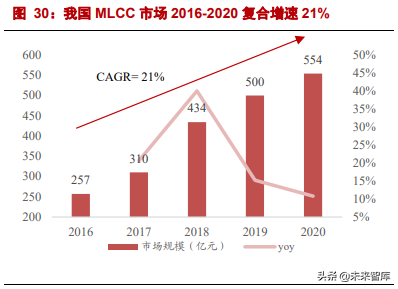 軍工行業研究與年度策略：聚焦導彈、資訊化、航發、軍機
