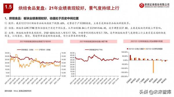 食品飲料行業投資策略：尋找結構性機會，把握三大投資主線