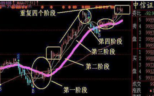 抓一個優秀的證券交易高手主升浪 抓一個優秀的證券交易高手主升浪