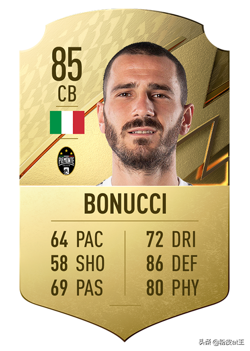 FIFA22意甲最佳24人:最高分僅87分,意甲第一門將爆冷 FIFA22意甲最佳24人:最高分僅87分,意甲第一門將爆冷