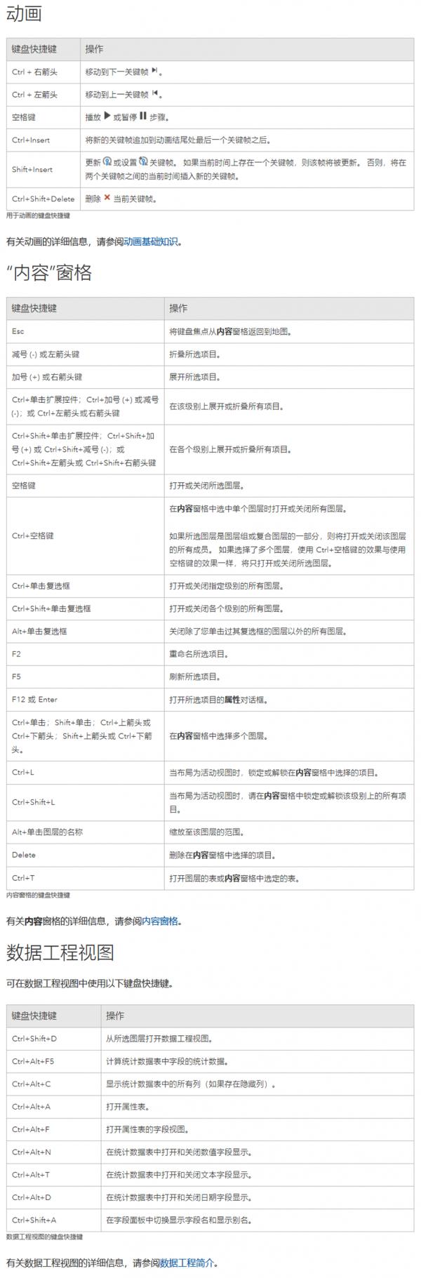 收藏∣ArcGIS Pro 鍵盤快捷鍵